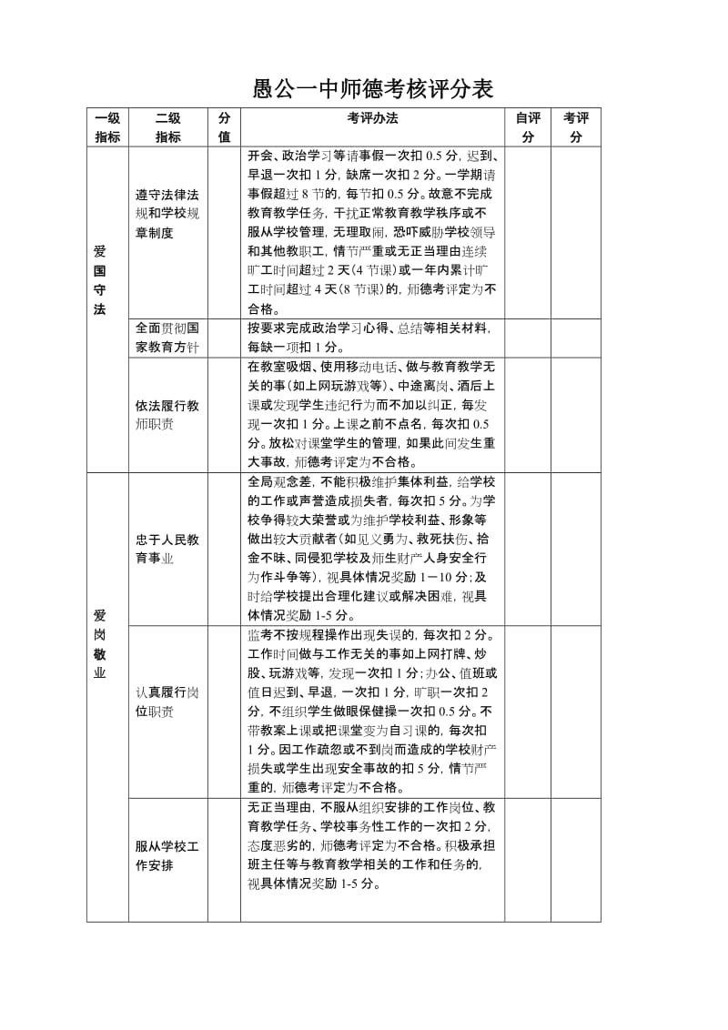 师德考核方案_第3页