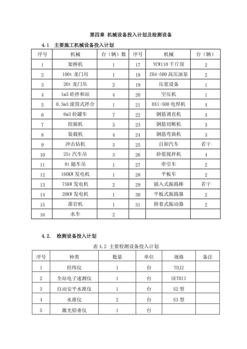 机械设备投入计划及检测设备_第1页