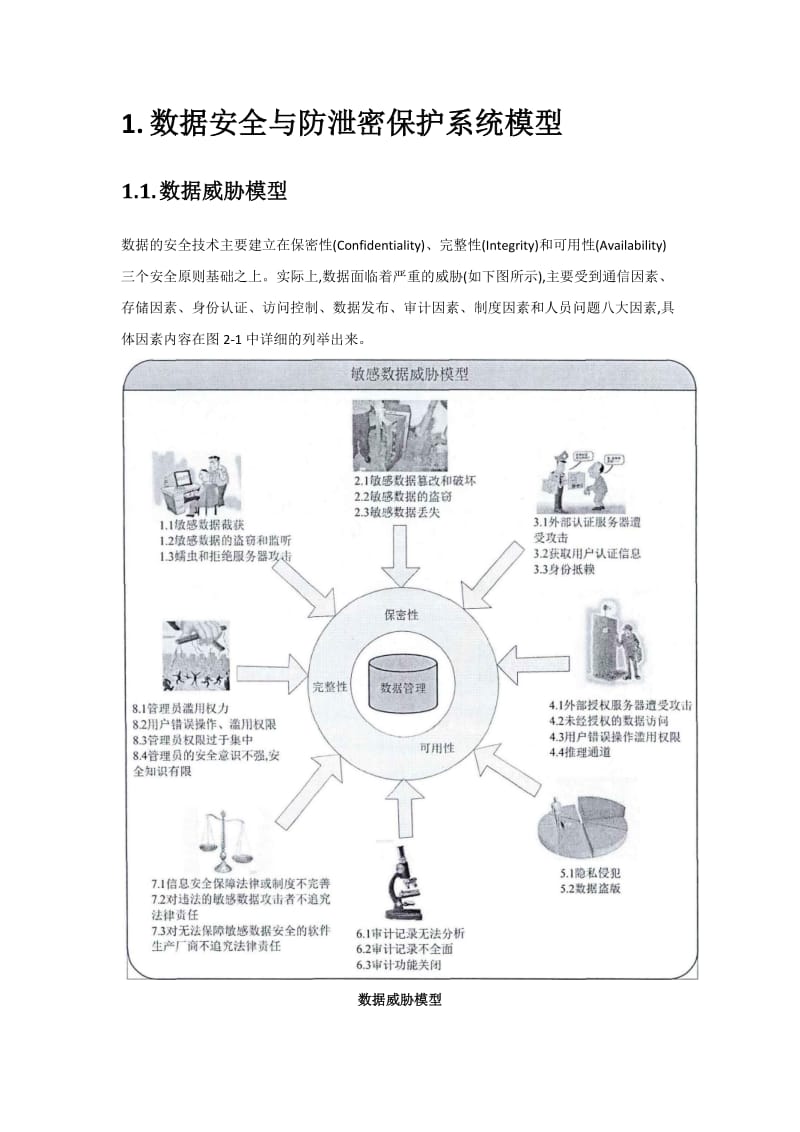 数据安全解决方案_第2页