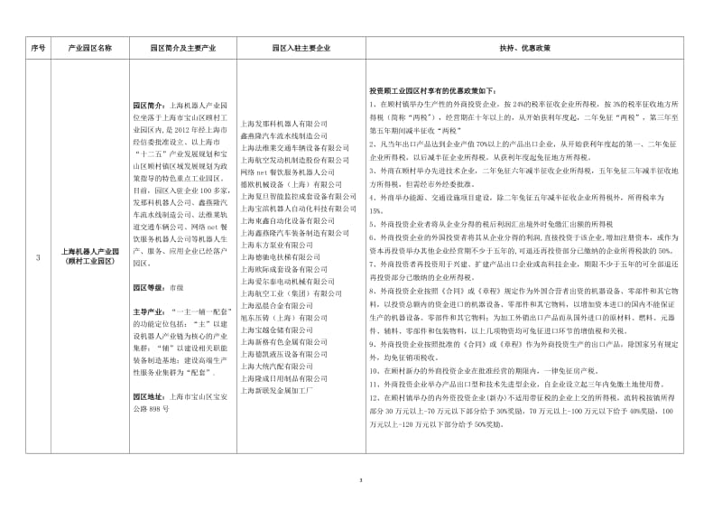 上海几大园区优惠政策及入驻企业_第3页