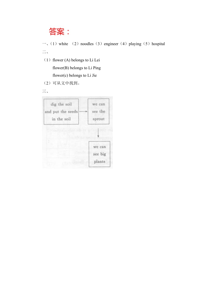 六年级英语上册同步练习试卷附答案_第3页