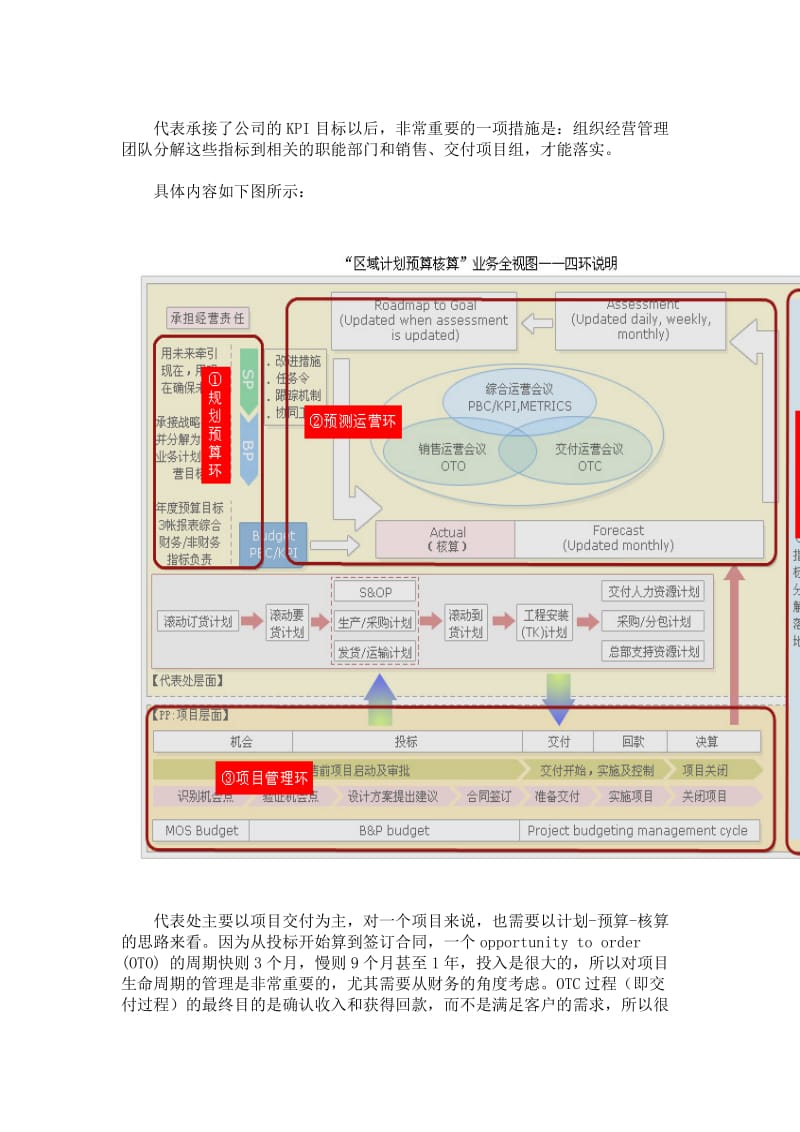 华为-计划、预算和核算_第2页