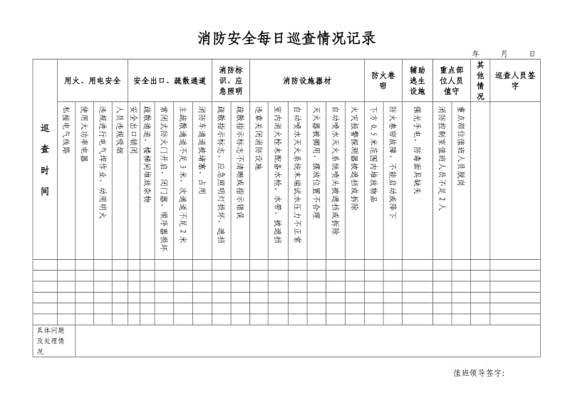 每日巡查、每月检查表格_第2页