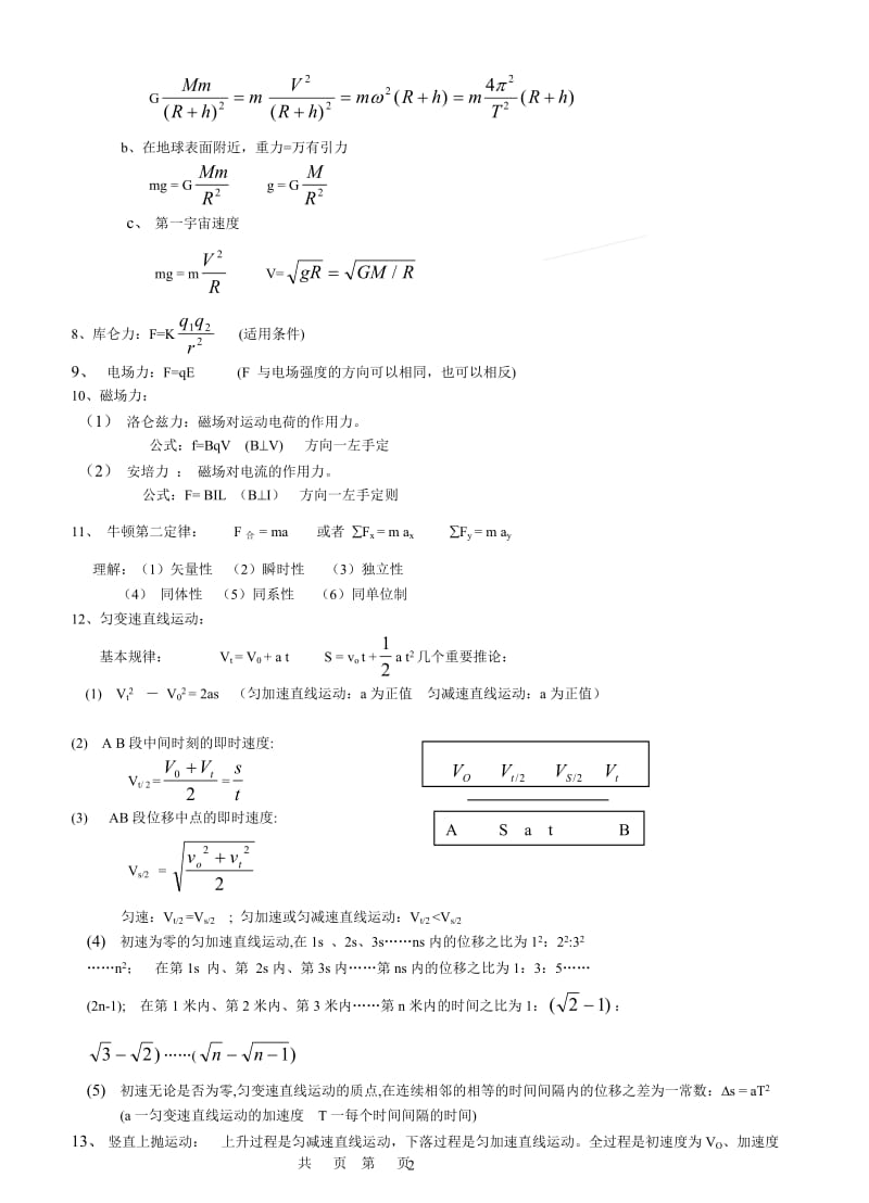 高中物理公式知识点总结大全_第2页