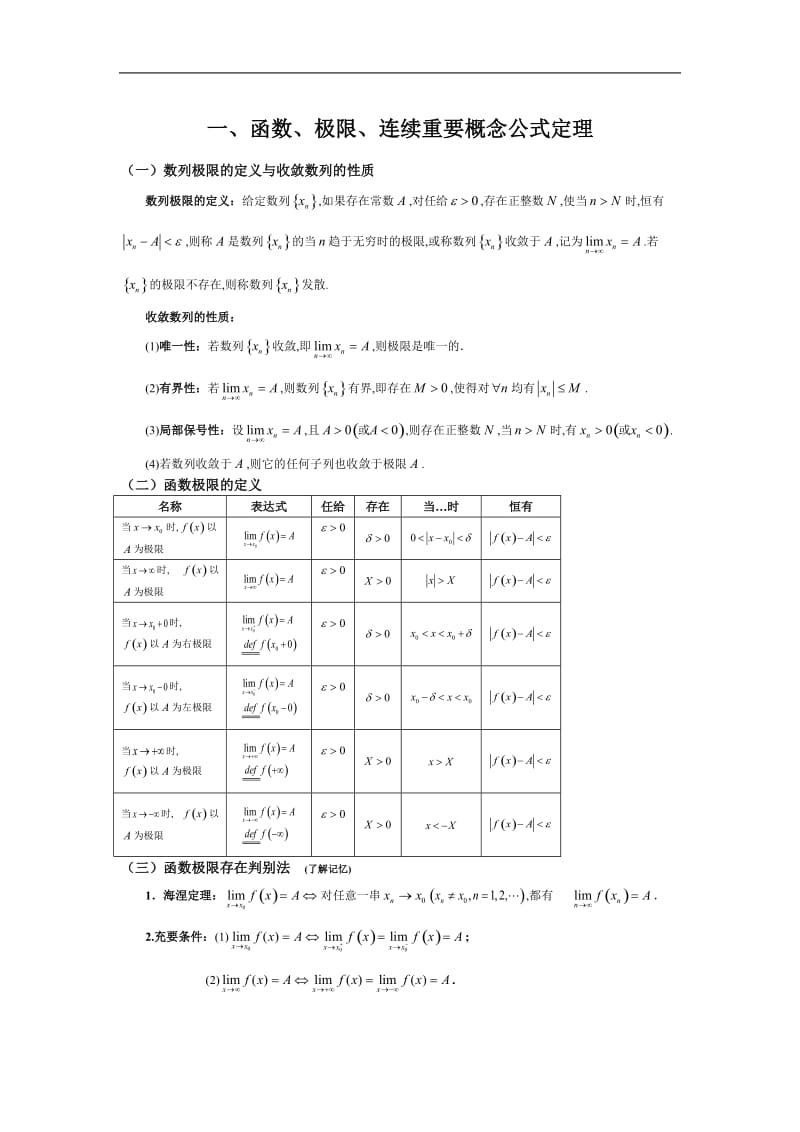 函数、极限、连续重要概念公式定理_第1页