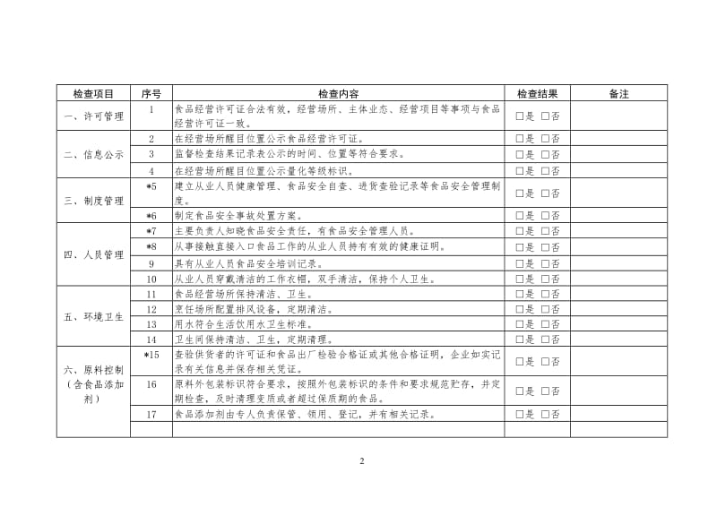 餐饮服务单位日常监督检查表_第2页