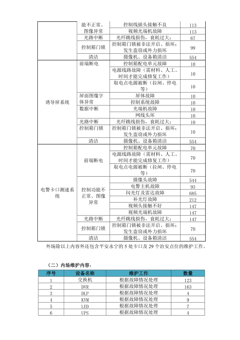 平安城市维护方案_第2页