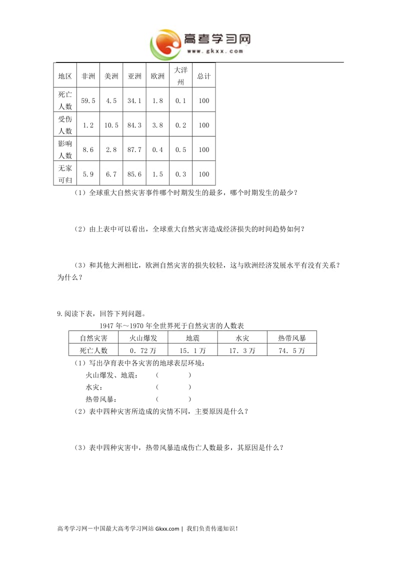 高中地理3.1《自然灾害损失的地域差异》同步练习1（湘教版选修5）_第2页