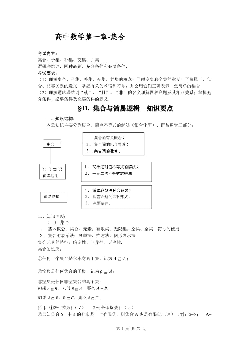 江苏省高考数学知识点总结精华版_第1页