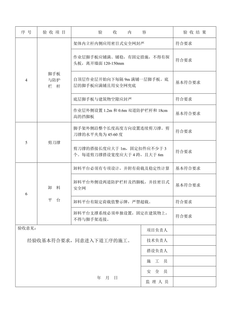 模版、悬挑、落地式脚手架及卸料平台验收表_第3页