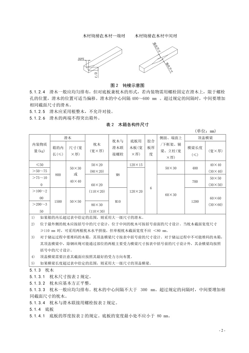 木箱包装及检验规范_第3页