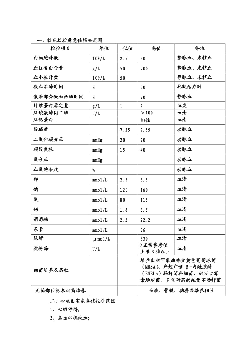 临床“危急值”管理制度及工作流程_第3页