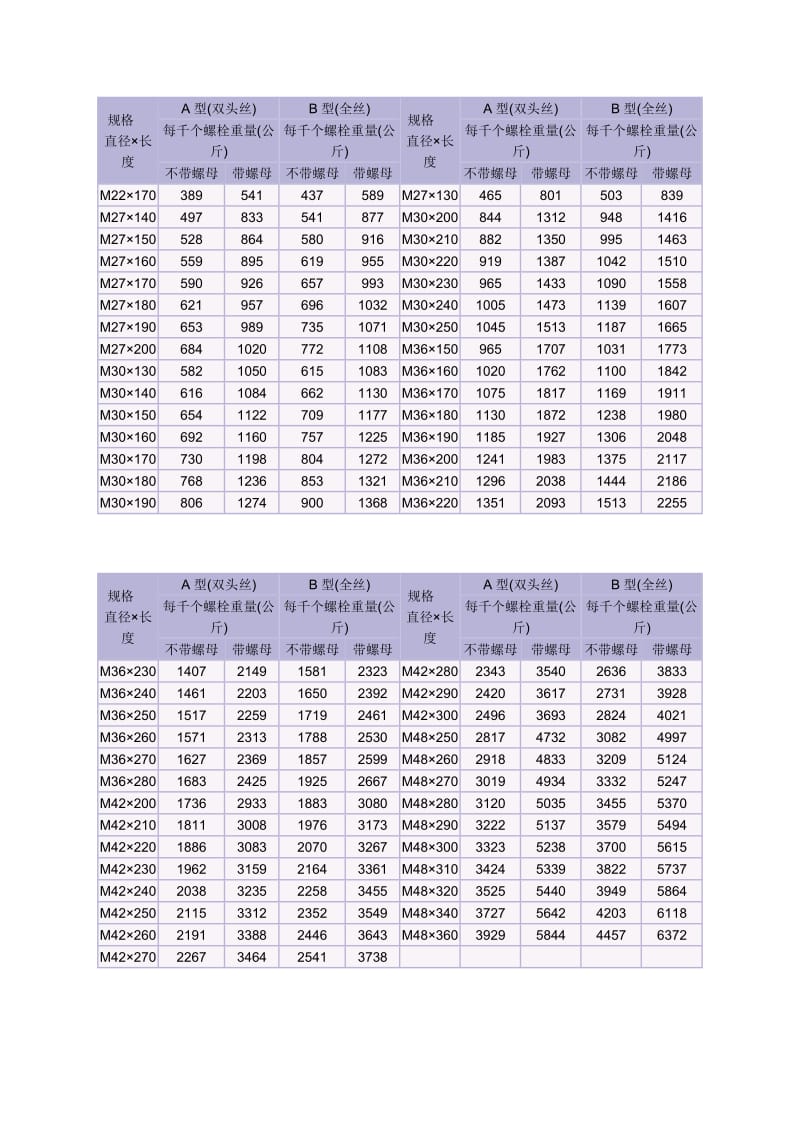 普通螺栓重量表_第2页