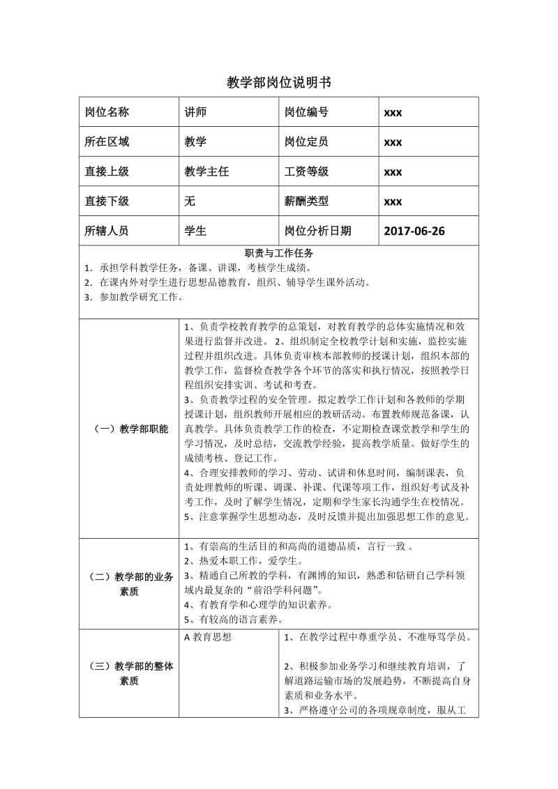 教学部岗位说明书_第1页