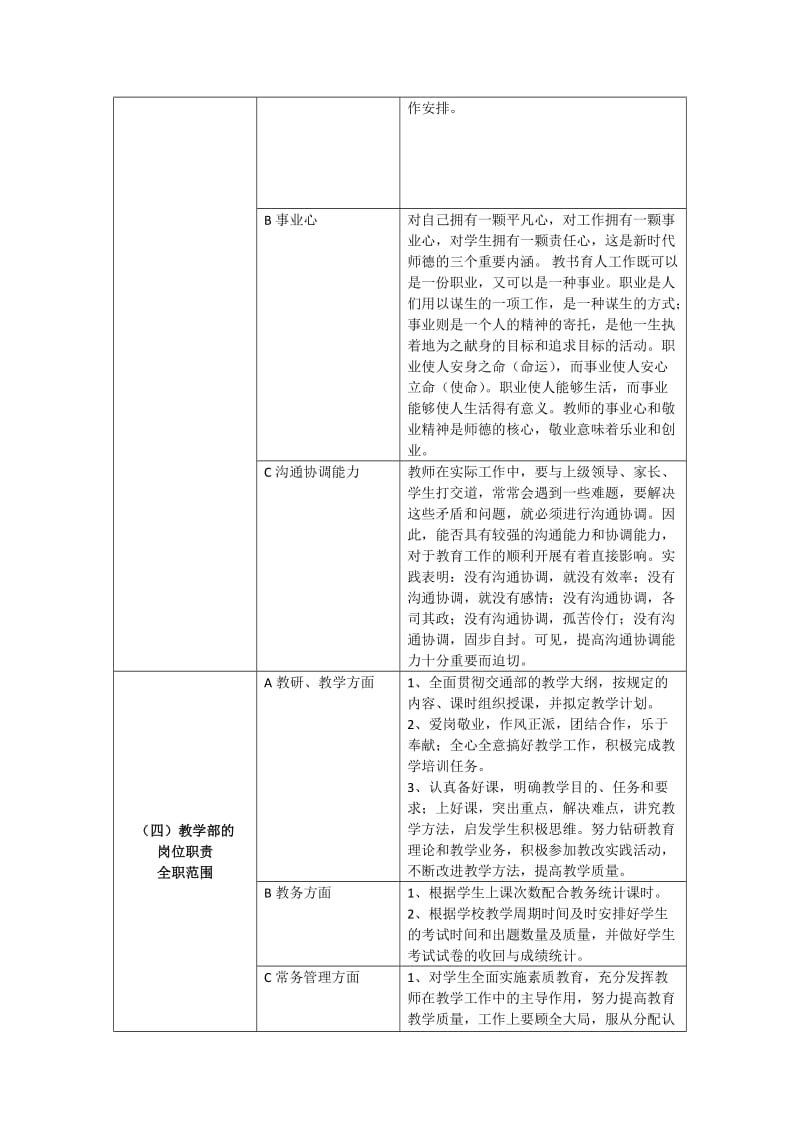 教学部岗位说明书_第2页