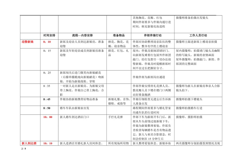 婚礼当天详细时间安排表_第2页