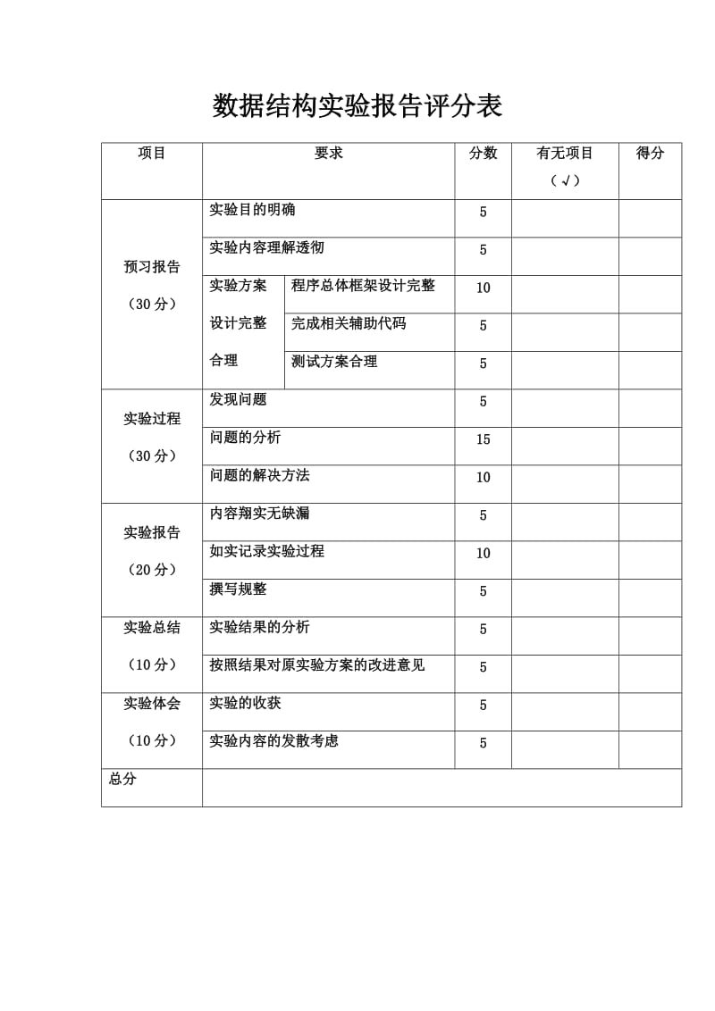 实验单链表操作验证_第2页