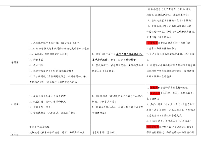 楼盘认筹活动执行方案_第3页