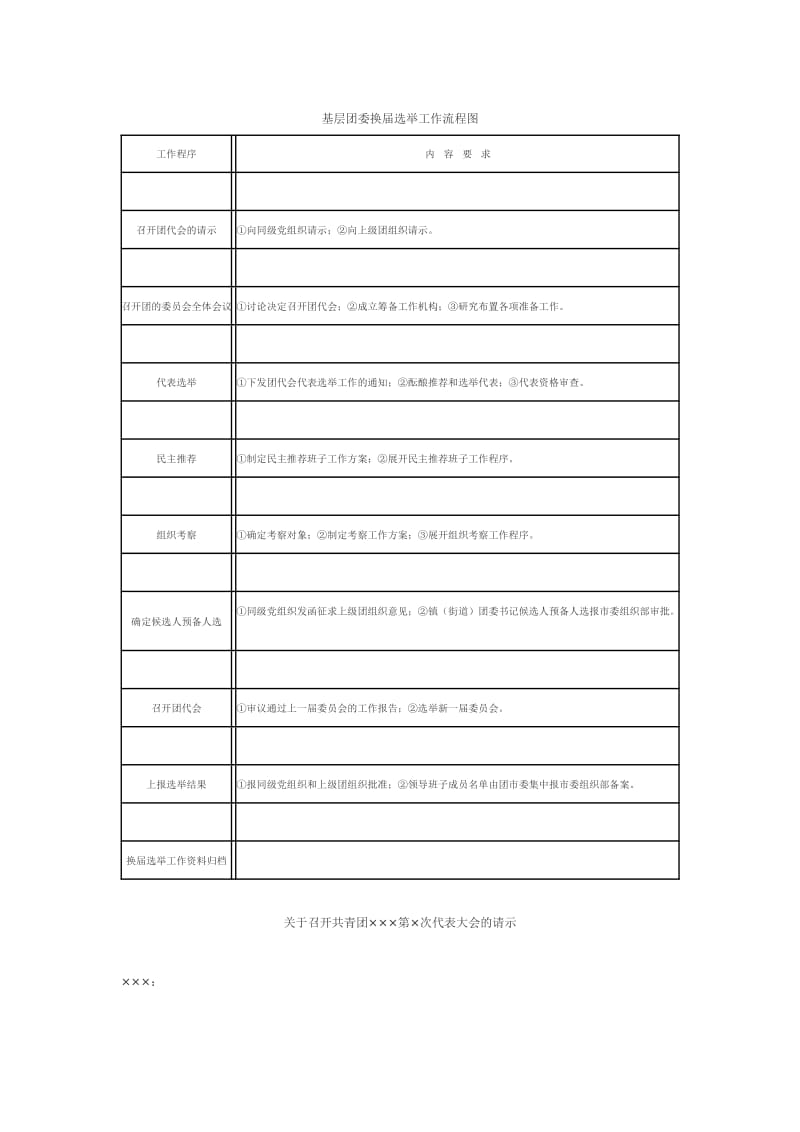 基层团委换届选举工作流程图_第1页