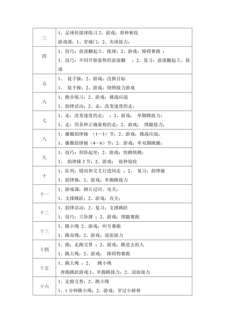 水平二学期体育教学计划及教学进度_第3页