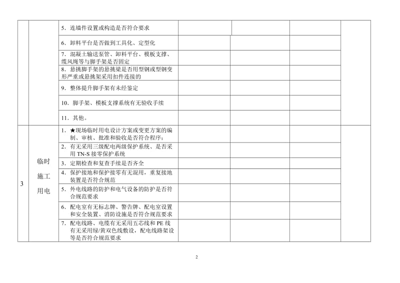 每周安全检查记录表_第2页