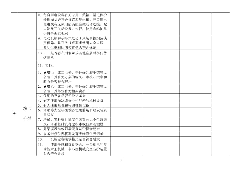 每周安全检查记录表_第3页