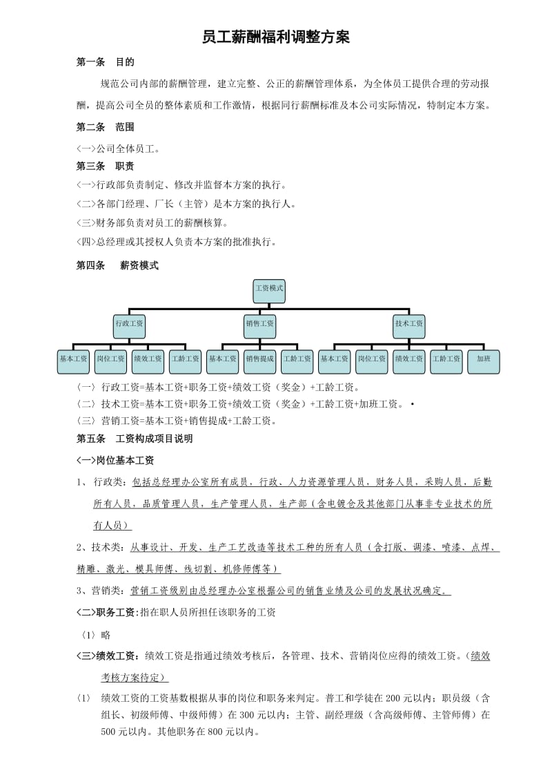 所有公司通用的员工工资调整方案_第1页