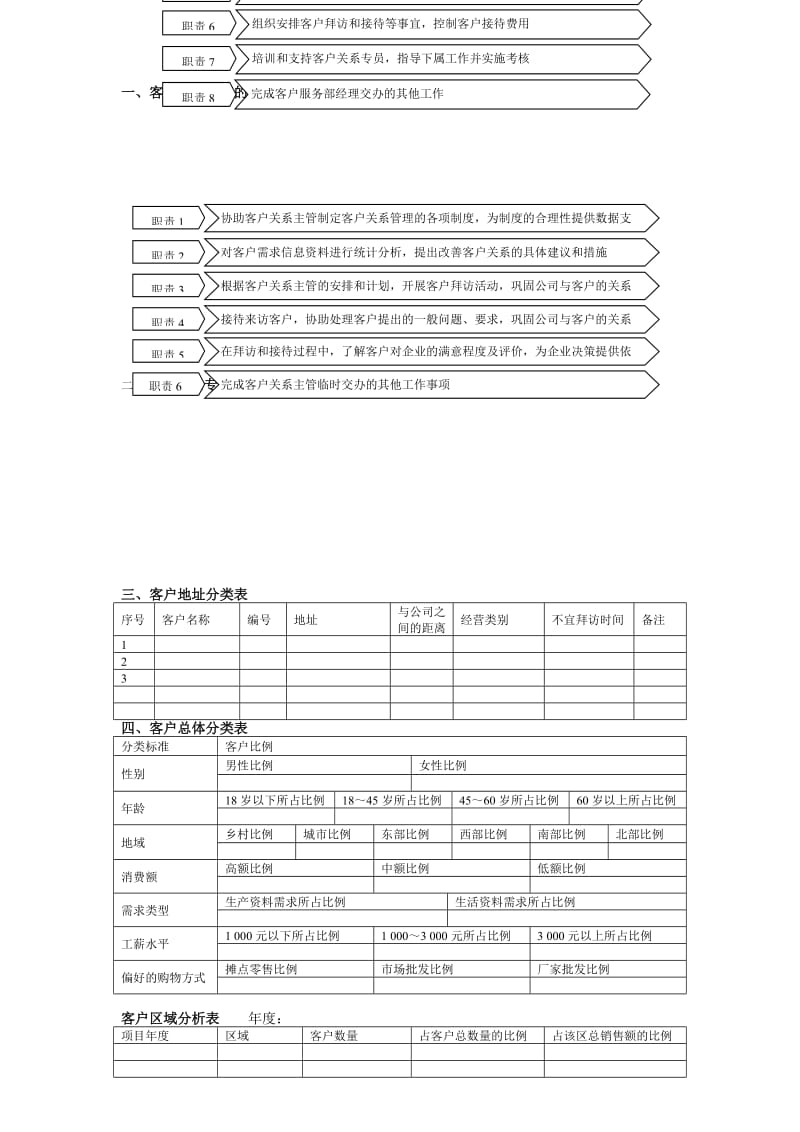 客户关系管理(表格和流程)_第1页