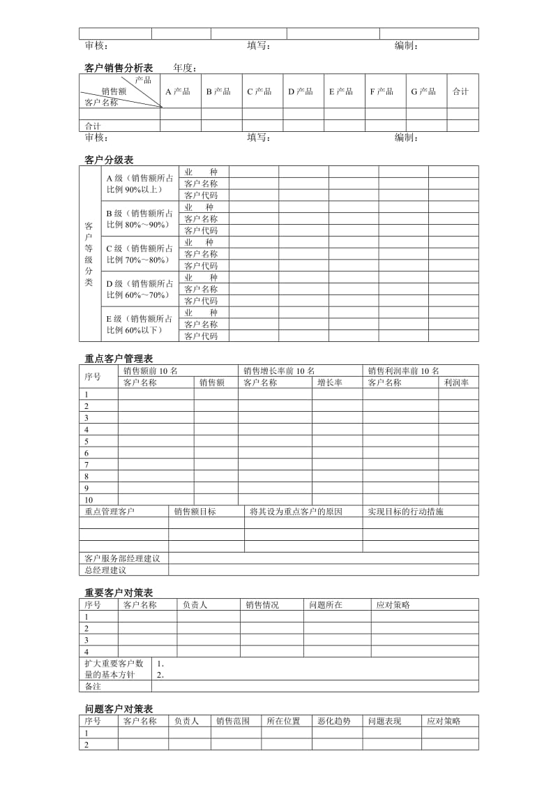 客户关系管理(表格和流程)_第2页