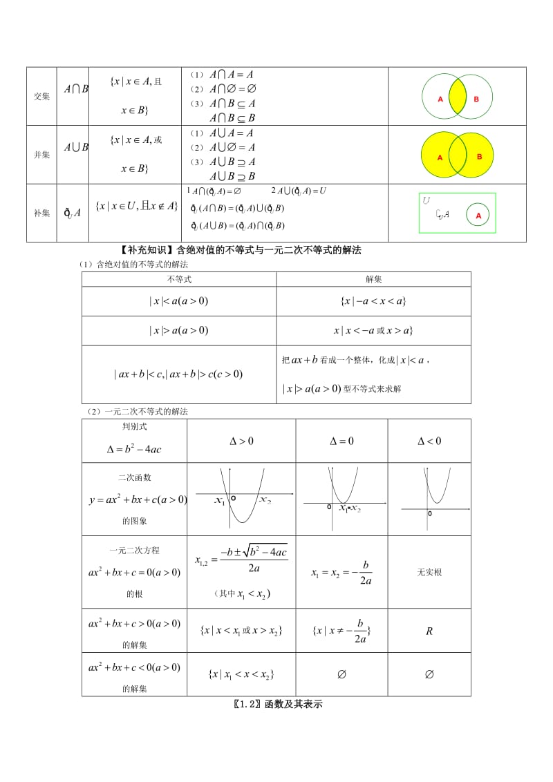 高考数学知识点总结_第2页