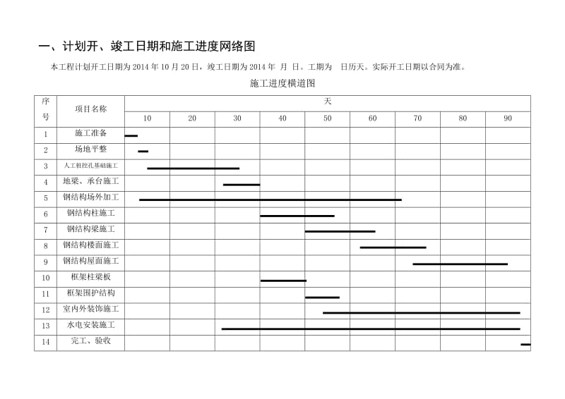 钢结构厂房施工平面布置及施工进度计划表_第1页