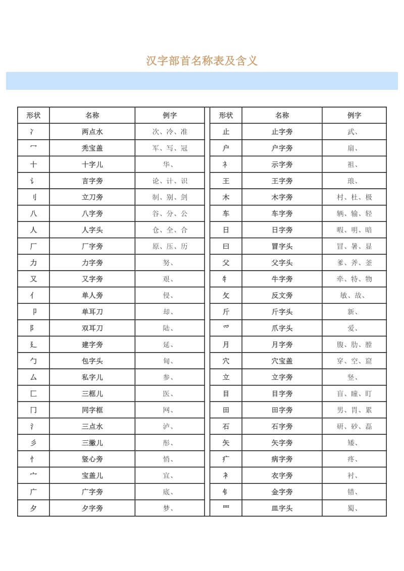 汉字部首名称表及含义_第1页