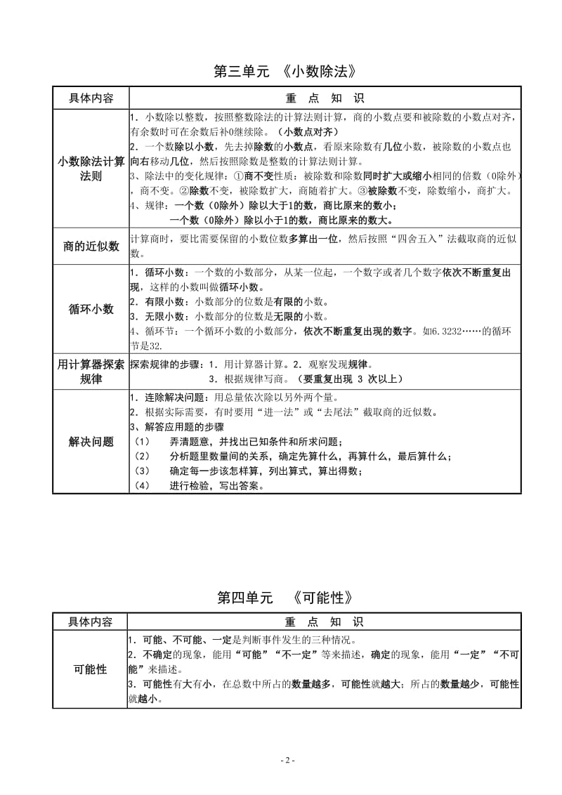 人教版小学数学五年级上册知识点归纳复习_第2页