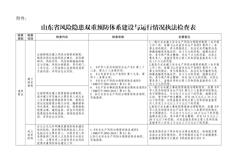 山东省风险隐患双重预防体系建设与运行情况执法检查表_第1页