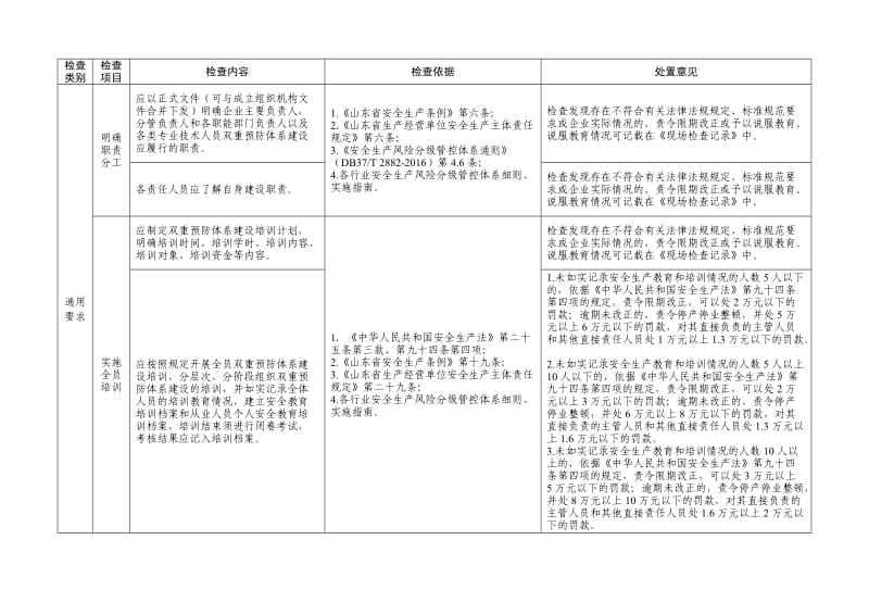 山东省风险隐患双重预防体系建设与运行情况执法检查表_第2页