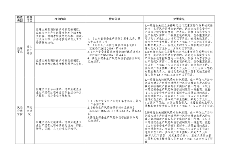 山东省风险隐患双重预防体系建设与运行情况执法检查表_第3页