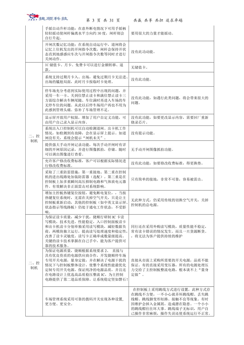 捷顺停车场系统方案2017.2.7_第3页