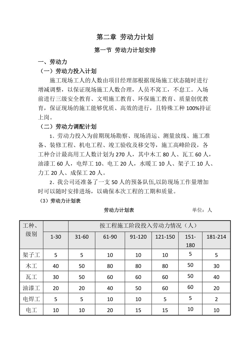 劳动力计划_第1页