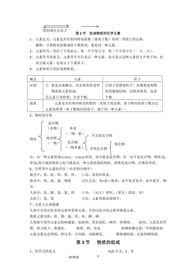 沪教版化学第三章物质构成的奥秘知识点总结_第3页