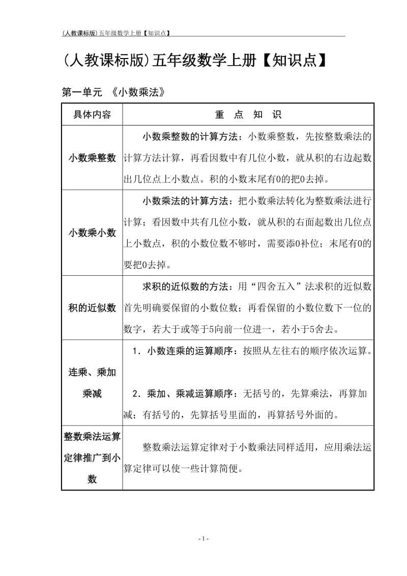 人教版小学数学五年级上册【重点知识点】-及总复习_第1页