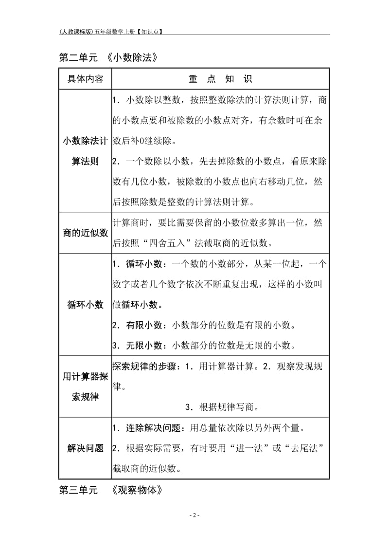 人教版小学数学五年级上册【重点知识点】-及总复习_第2页