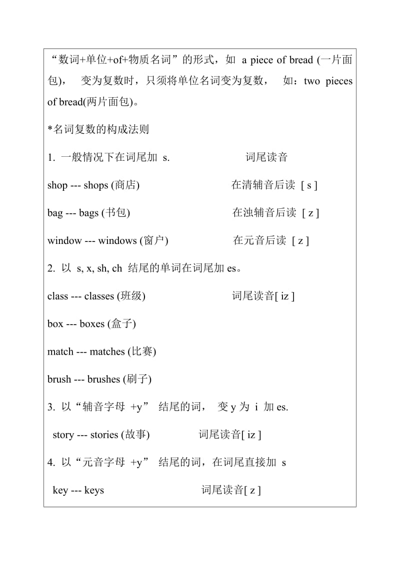 四年级英语上册语法知识点复习_第3页