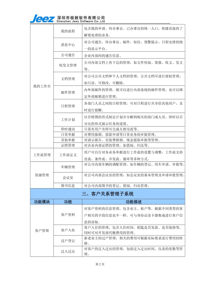 极致软件功能明细表_第2页