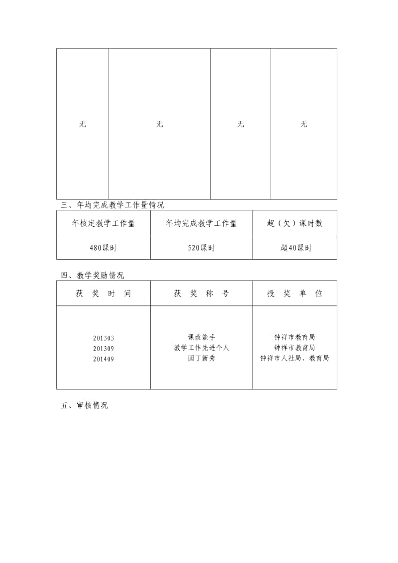 教学工作情况证明材料_第2页