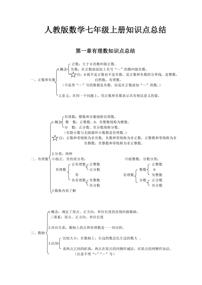 人教版数学七年级上册知识点总结_第1页