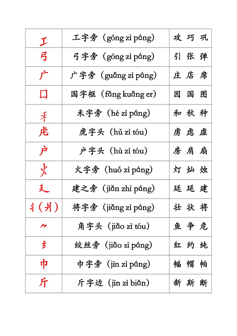 汉字偏旁部首表及例字_第3页