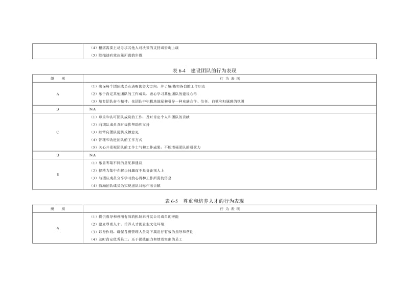 企业管理咨询师能力素质模型咨询工具_第3页