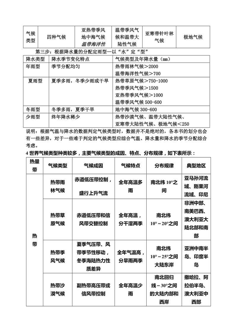 世界主要气候类型分布模式图_第2页