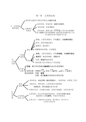 人教版七年級生物下冊考點(思維導圖版)