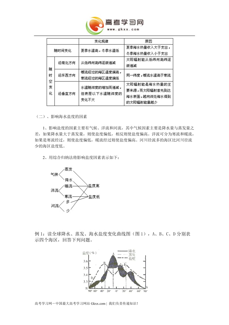 高中地理《海水的温度和盐度》文字素材2（中图版选修2）_第2页